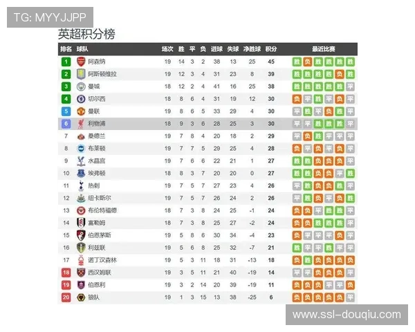 富勒姆1-0利物浦，威尔逊反越位单刀破门